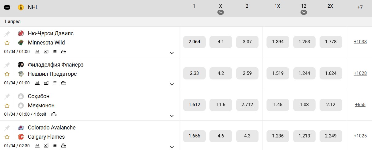 Шартгузориҳои варзишӣ дар букмекерии Melbet