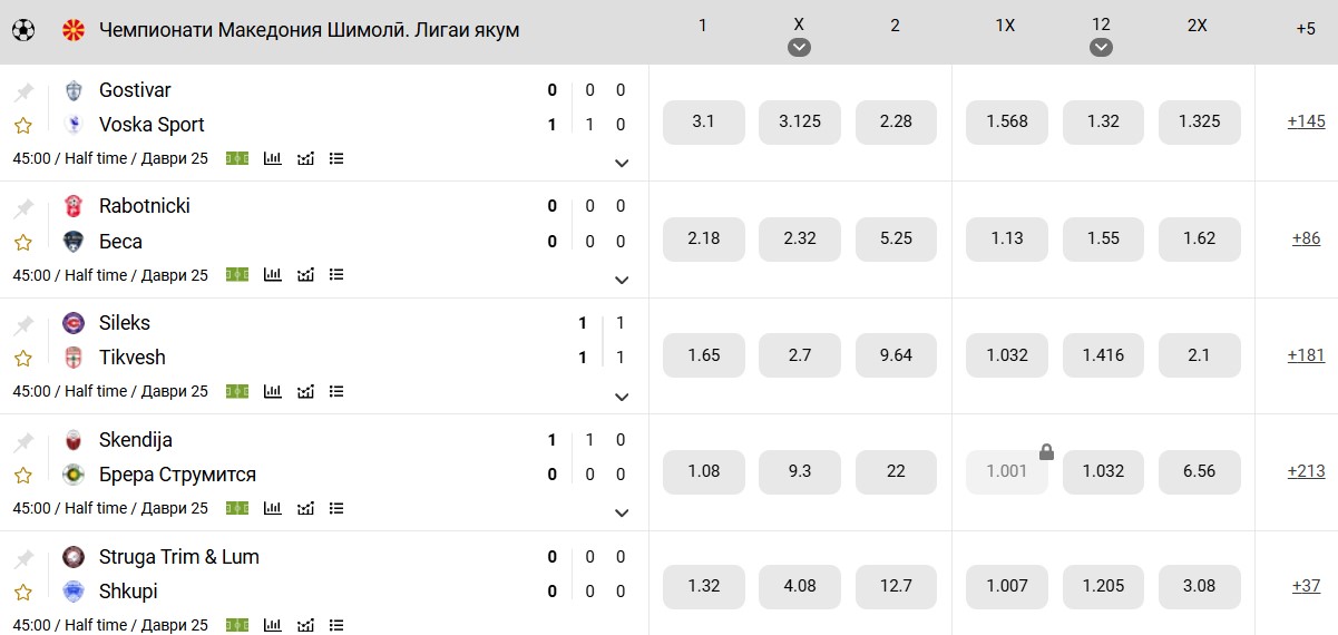 Шартгузориҳои варзишӣ аз BC Melbet